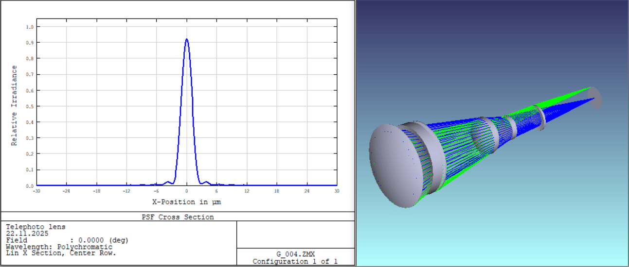 ФРТ восьмилинзового фотообъектива F4.4/100